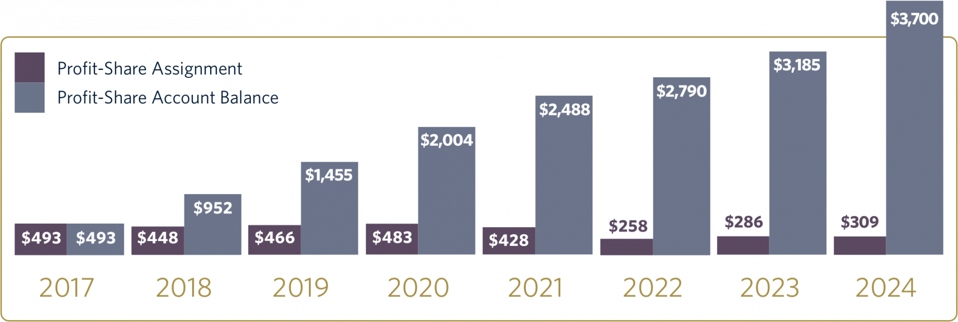 https://www.ppsmutual.com.au//uploads/bg-8thprofit-graph-1920x645.png