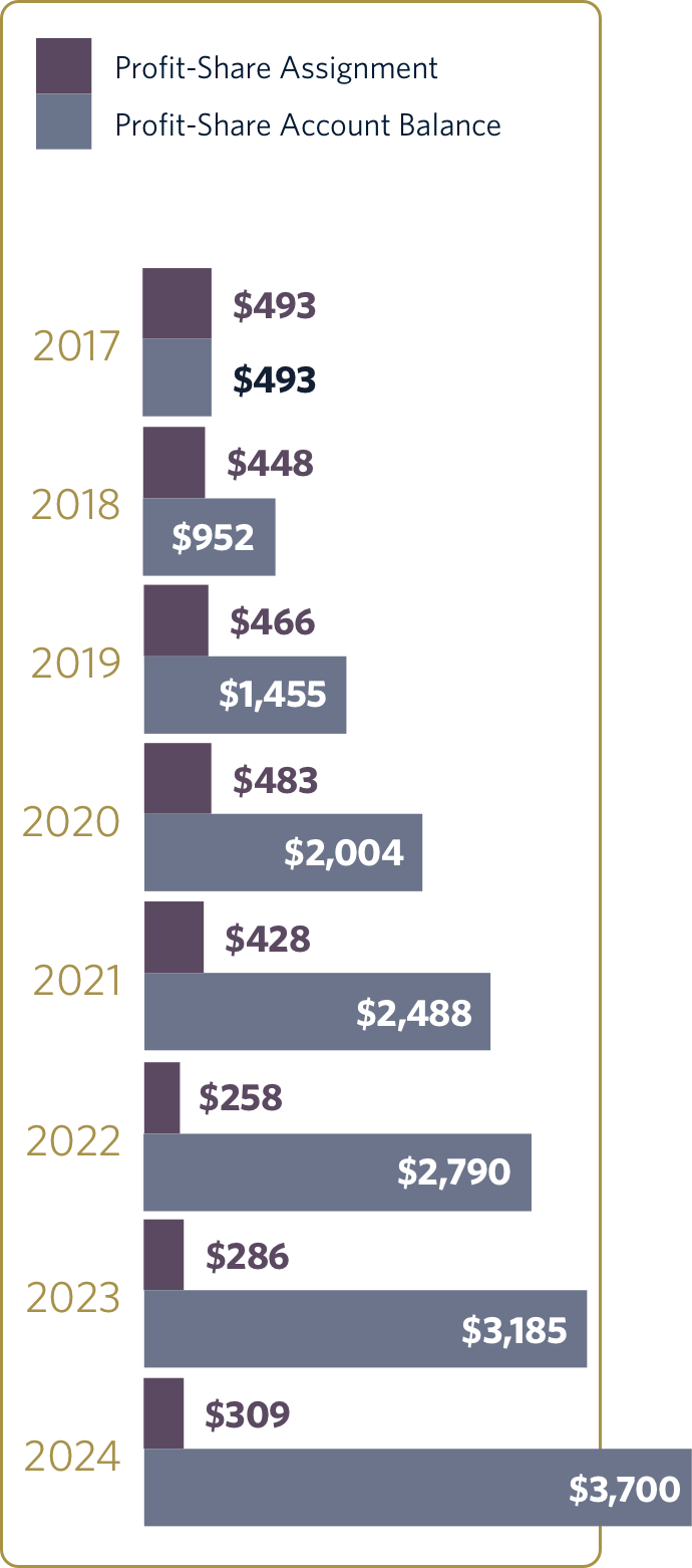 https://www.ppsmutual.com.au//uploads/bg-8thprofit-graph-xs.png