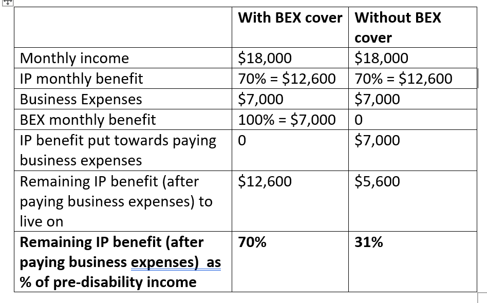 Will APRA Income Protection changes put Business Expenses cover centre ...